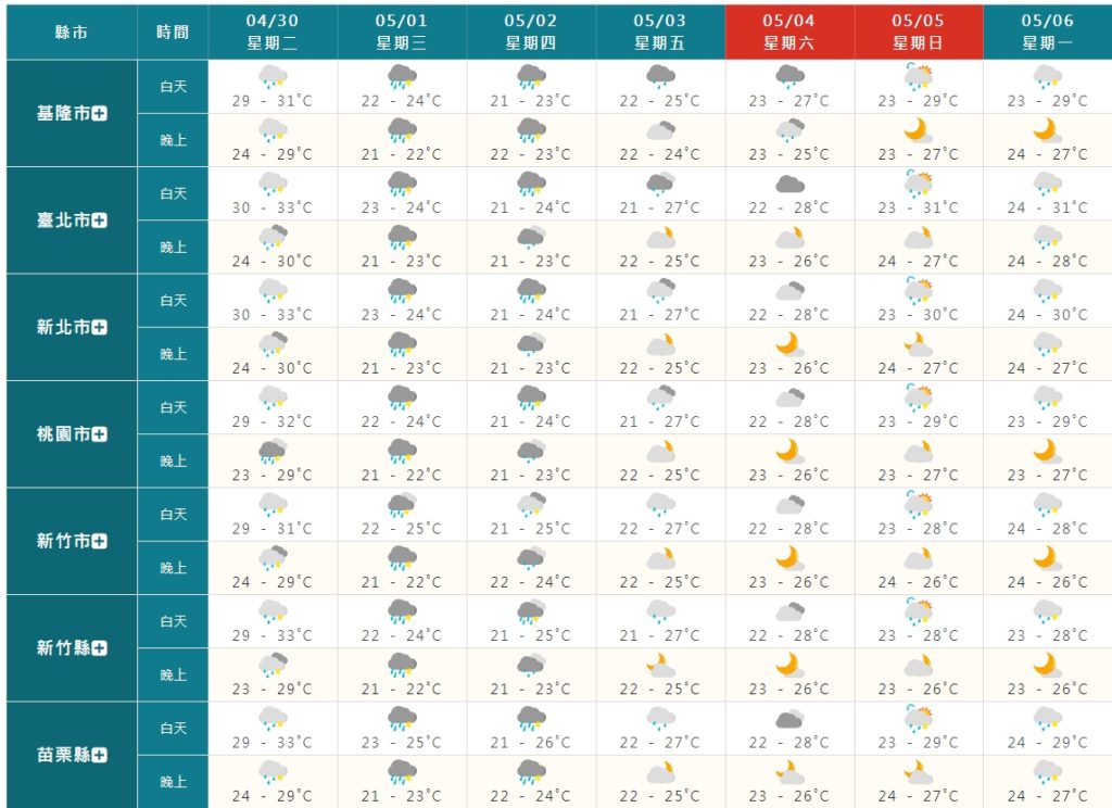 本週幾乎全台都有雨。(圖/取自氣象署)