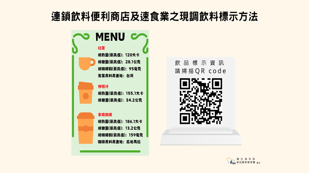 標示可透過卡片、菜單註記、標籤、標示牌、QR code等方式揭露。圖／食藥署提供